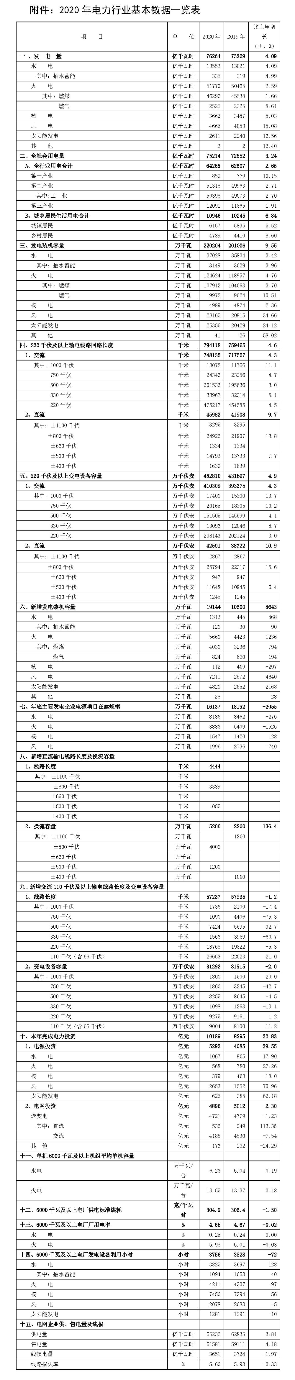回顾与展望&附表-1