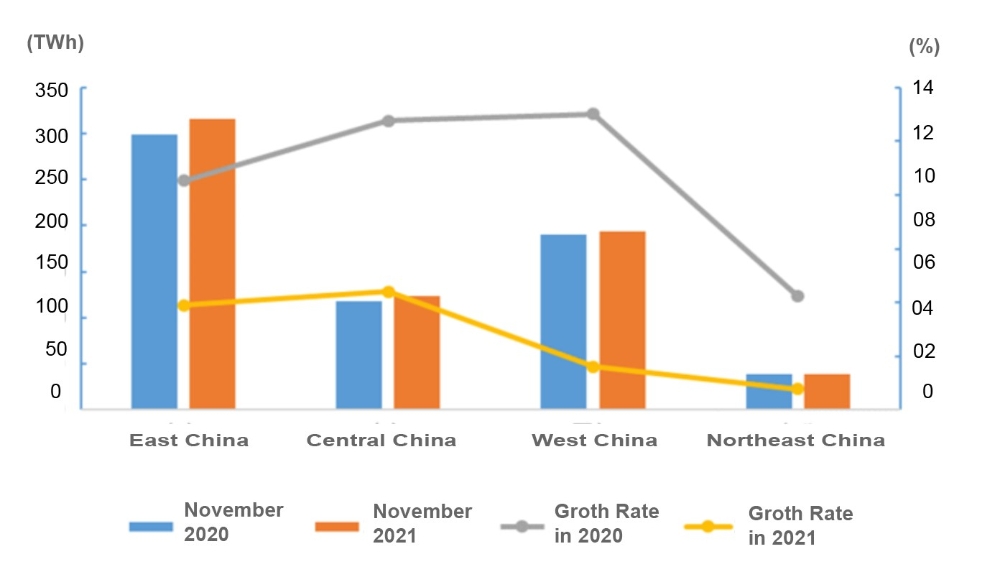 Data of Electricity Consumption (Jan to Nov 2021)-2