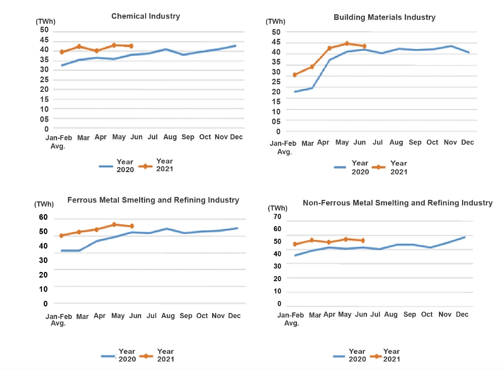 Data of Electricity Consumption (Jan to Jun 2021)-4