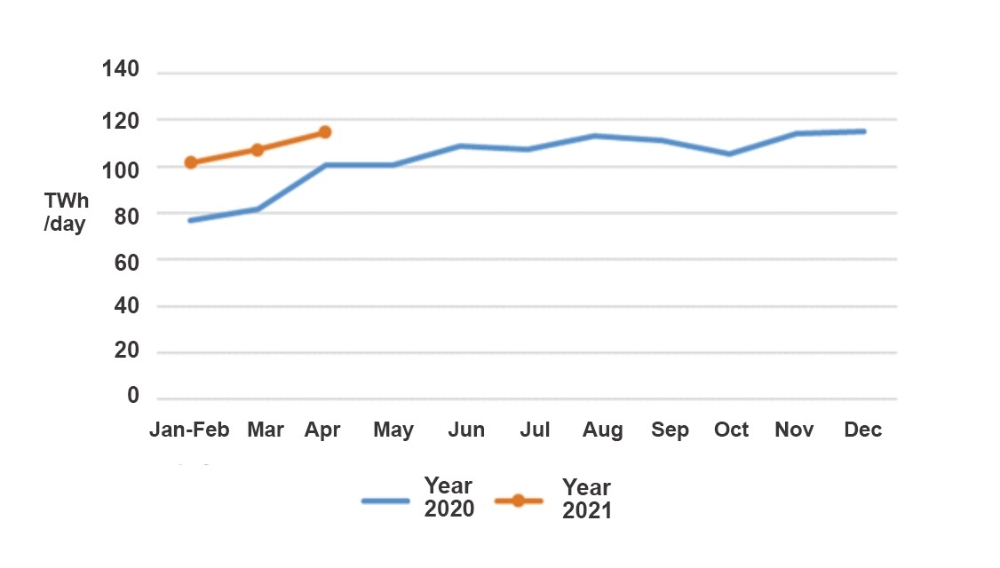 Data of Electricity Consumption (Jan to Apr 2021)-3