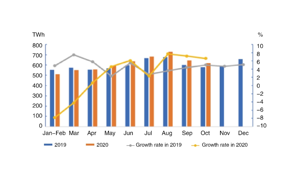 Data of Electricity Consumption (Jan-Oct 2020)-1