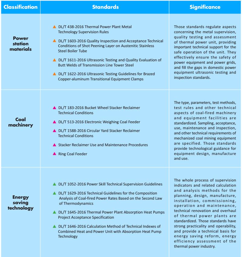 National Standards and Industrial Standards-3