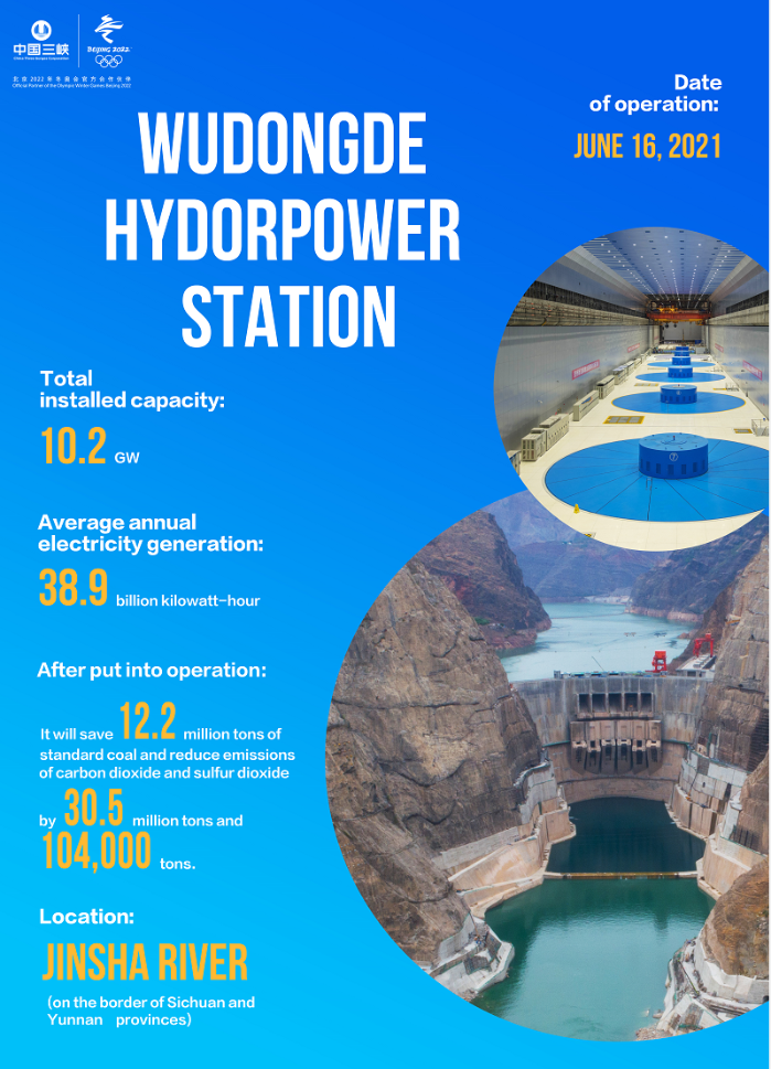 Wudongde hydropower plant put into full operation Massive project sets 8 world records and 15 world firsts-1