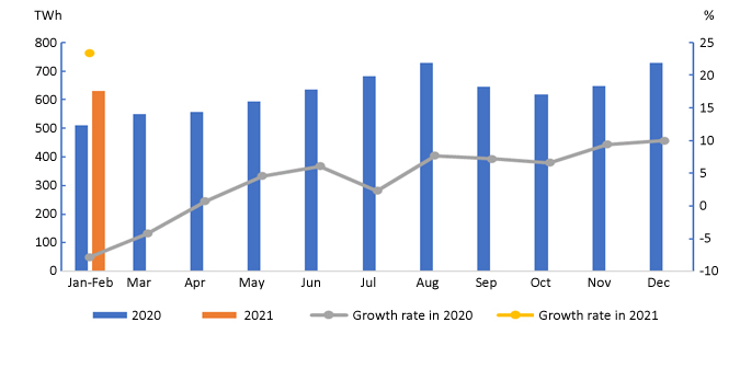 Data of Electricity Consumption (Jan-Feb 2021)-1