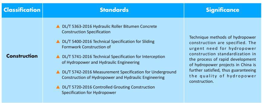 National Standards and Industrial Standards-1