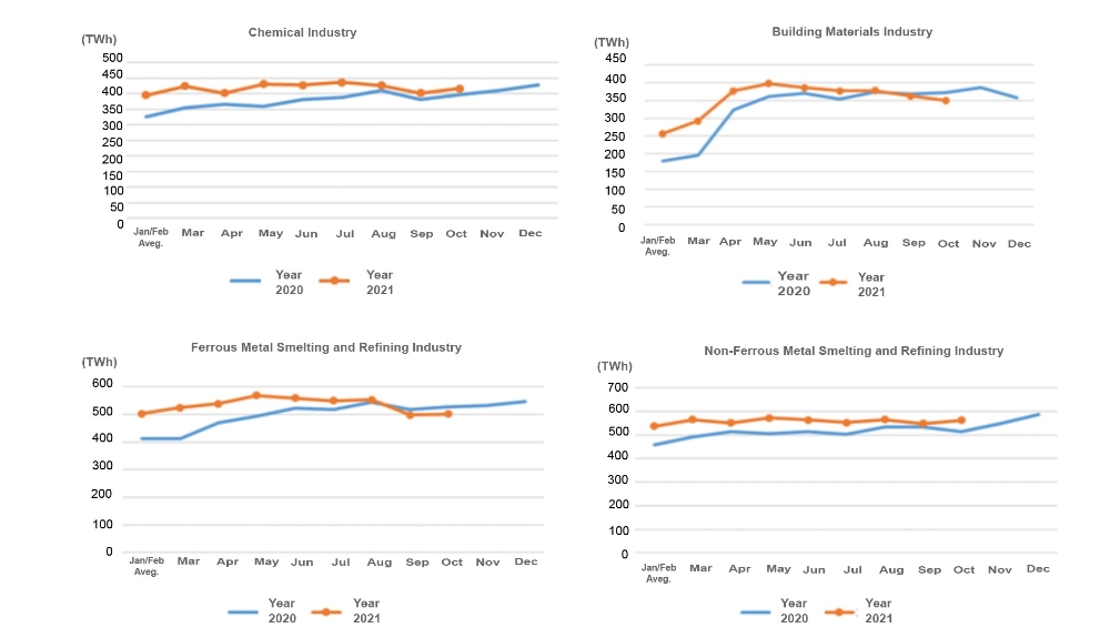 Data of Electricity Consumption (Jan to Oct 2021)-4