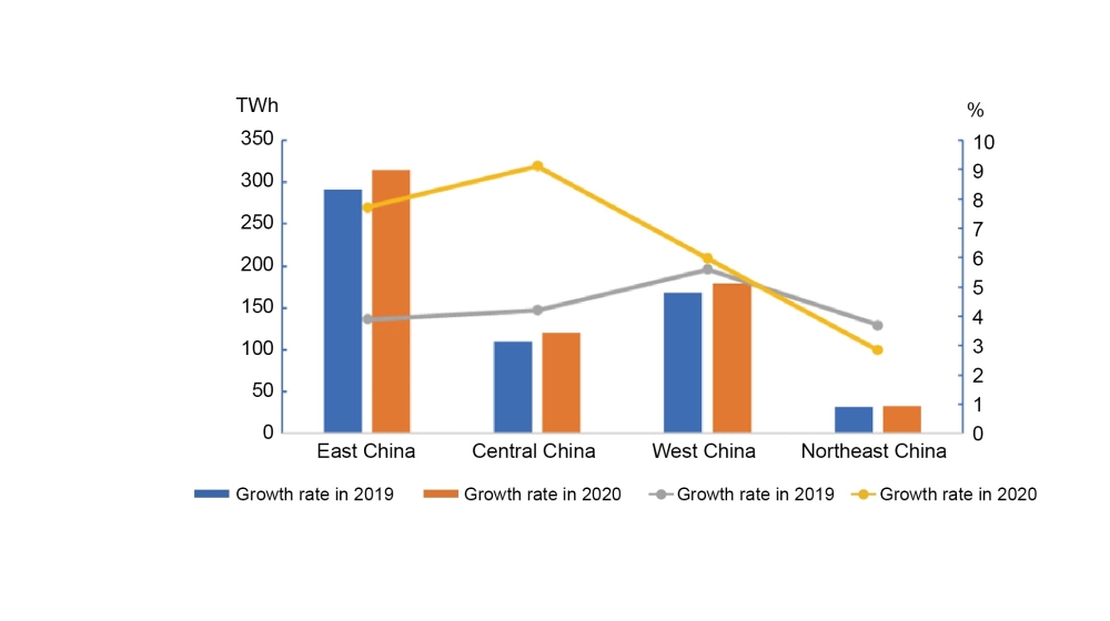 Data of Electricity Consumption (Jan-Sep 2020) -2