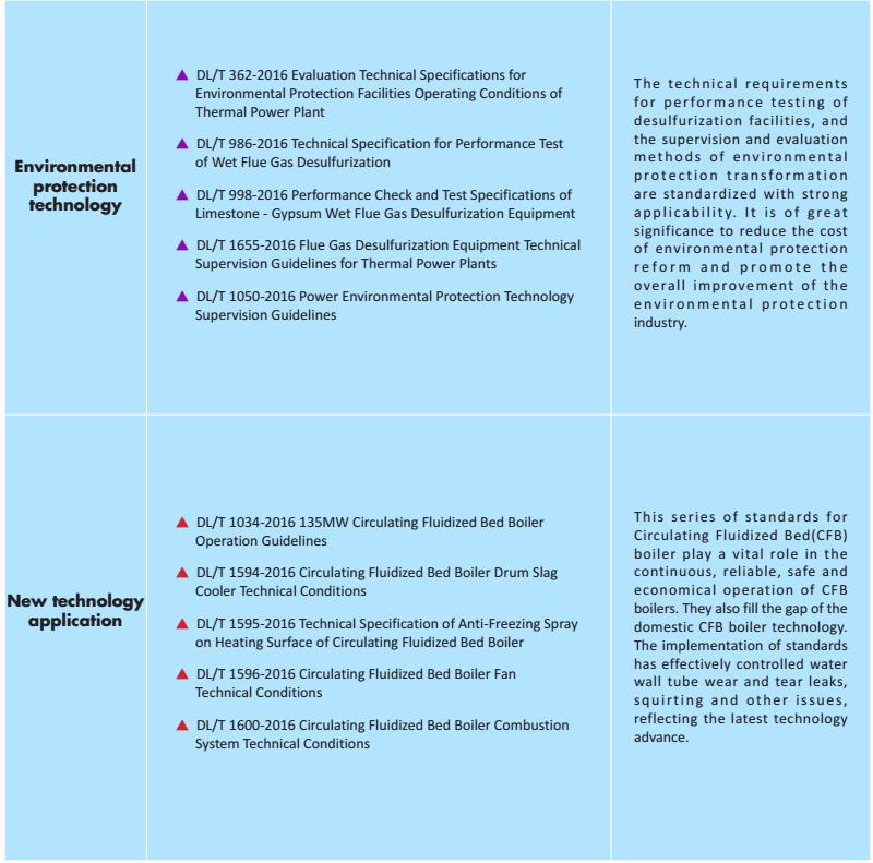 National Standards and Industrial Standards-4