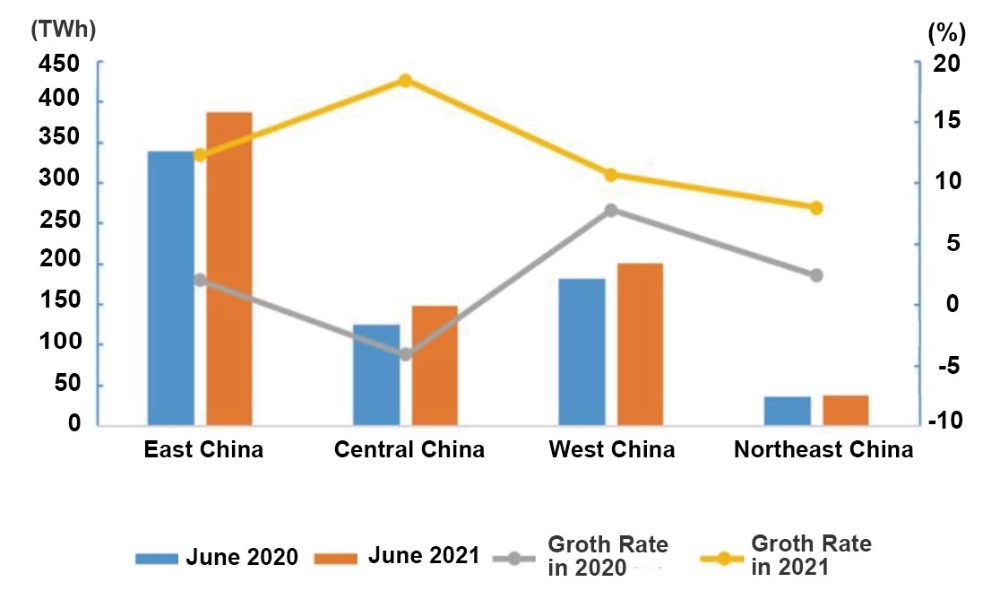 Data of Electricity Consumption (Jan to Jul 2021)-2