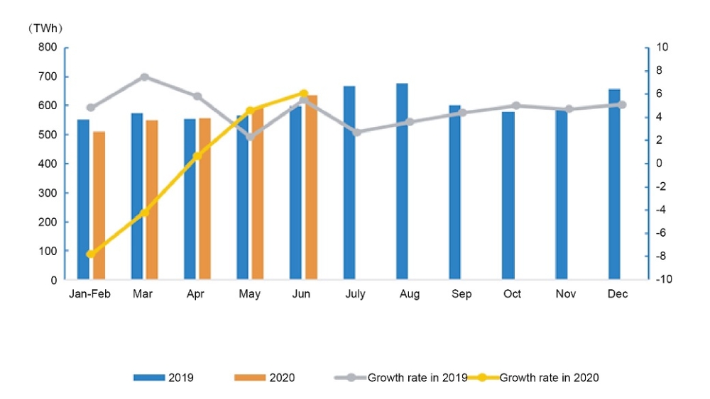 Data of Electricity Consumption (Jan-Jun, 2020) -1