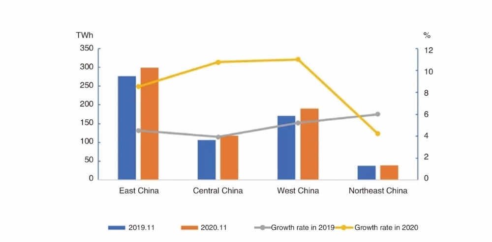 Data of Electricity Consumption (Jan-Nov 2020)-2