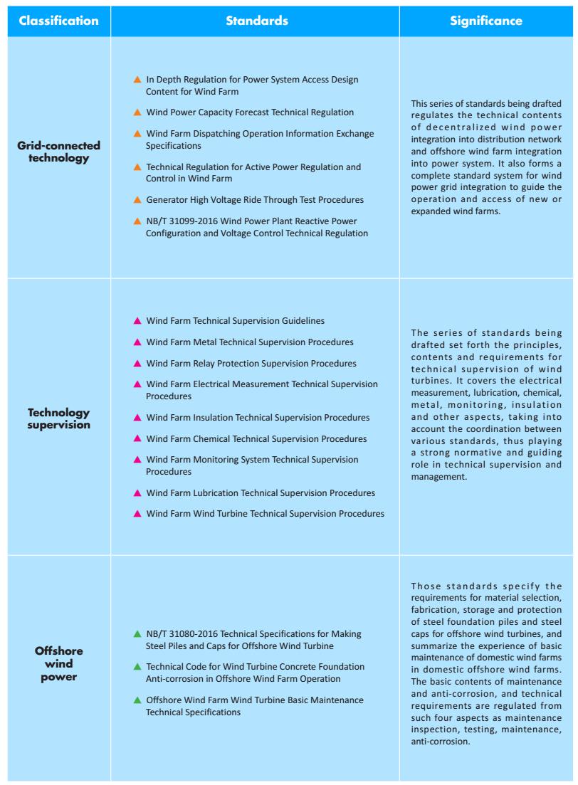 National Standards and Industrial Standards-6