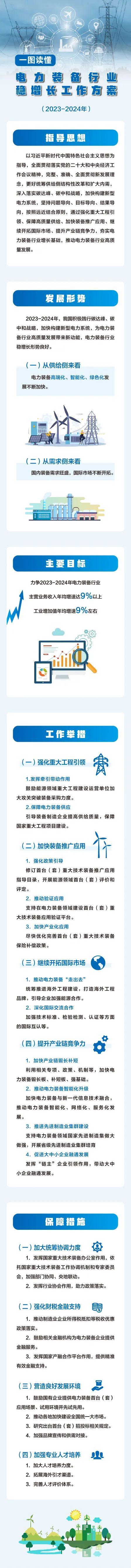 《电力装备行业稳增长工作方案（2023—2024年）》解读（附图解） -1