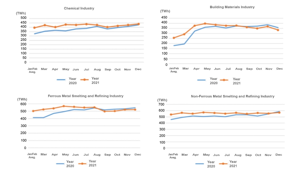 Data of Electricity Consumption (Jan to Dec 2021)-3