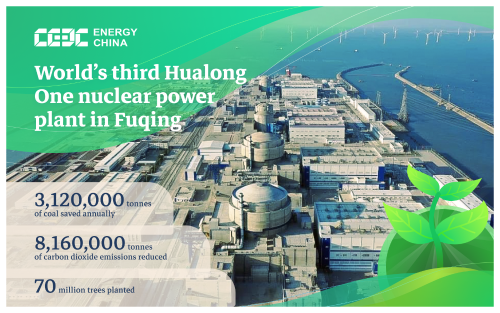 The Unit 6 of this Nuclear Power Plant of has been Successfully Connected to the Grid and Started to Generate Electricity-1