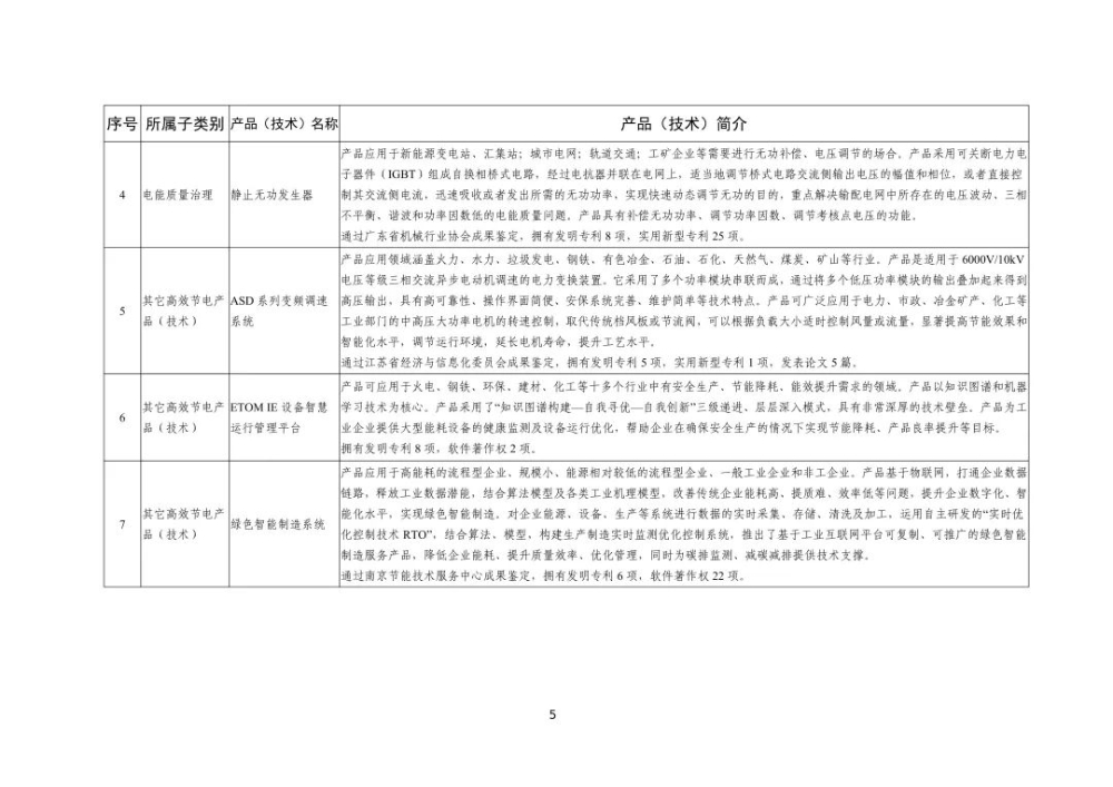 全国工业领域电力需求侧管理第四批参考产品（技术）目录公布-5