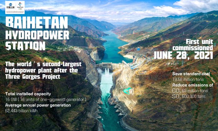 Baihetan hydropower station begins operation-1