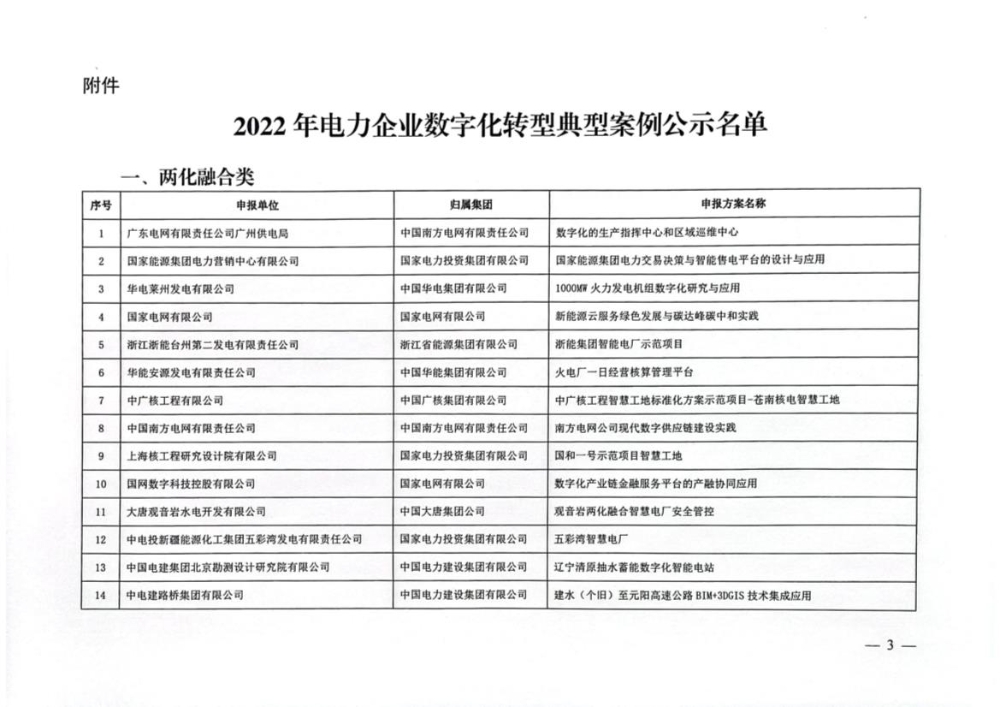 关于公示2022年电力企业数字化转型典型案例遴选结果的通知-3