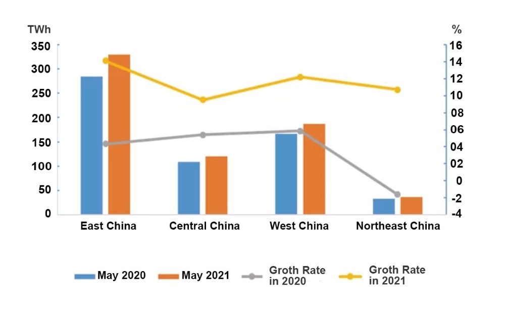 Data of Electricity Consumption (Jan to May 2021)-2