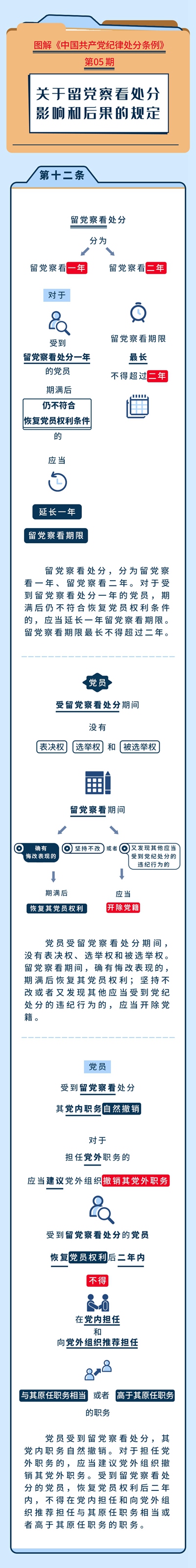 图解《中国共产党纪律处分条例》⑤-1