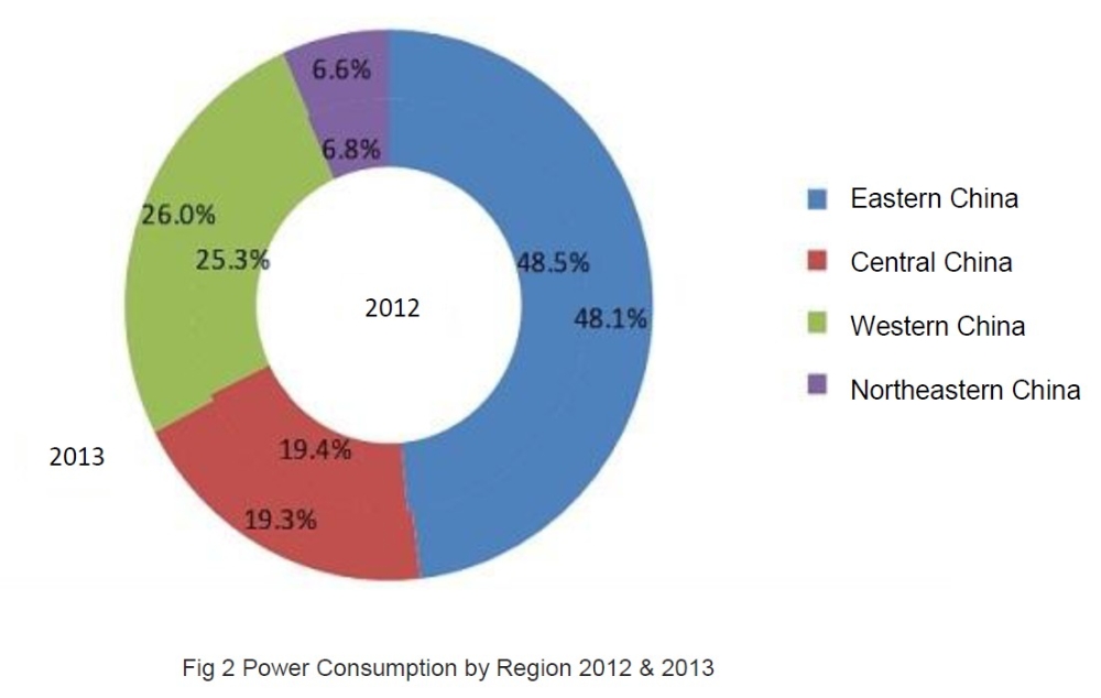 CEC publishes the Demand/Supply Analysis and Forecast of China Power Industry 2014-2