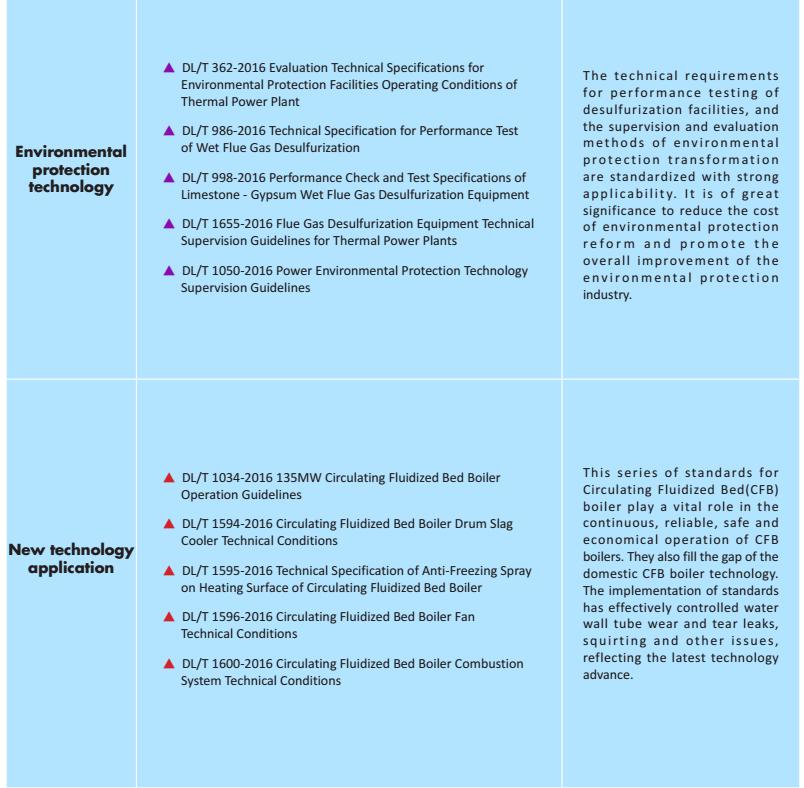 National Standards and Industrial Standards-2