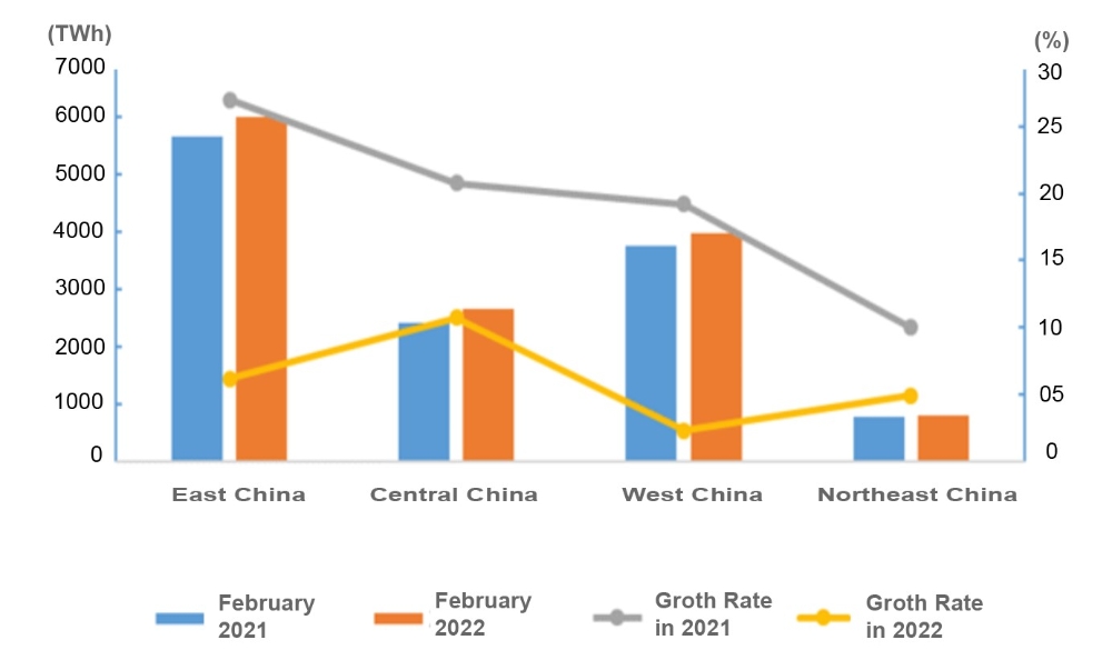 Data of Electricity Consumption (Jan to Feb 2022)-2