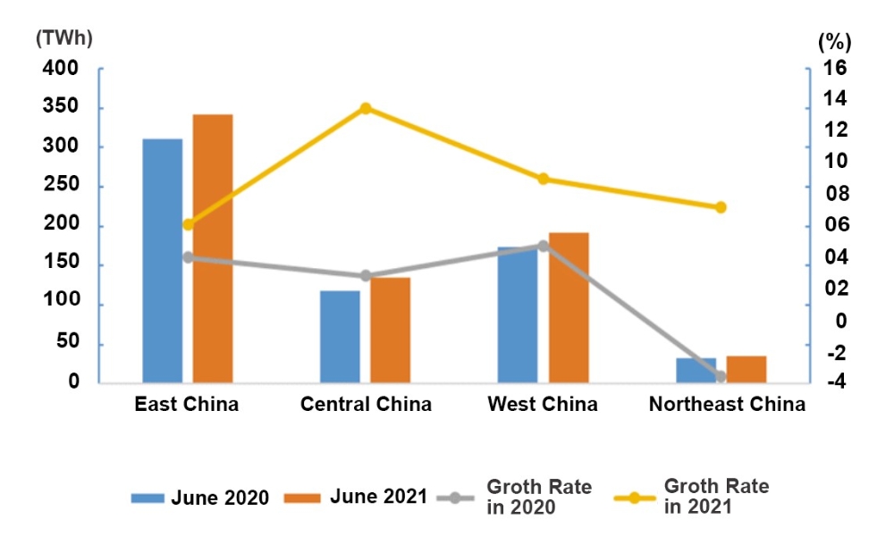 Data of Electricity Consumption (Jan to Jun 2021)-2