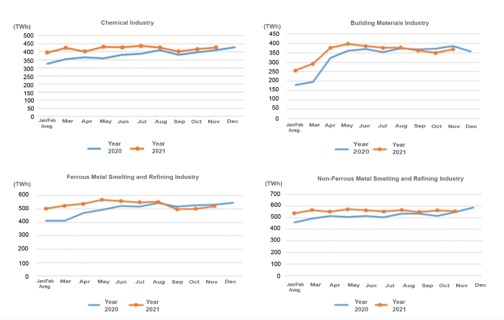 Data of Electricity Consumption (Jan to Nov 2021)-4