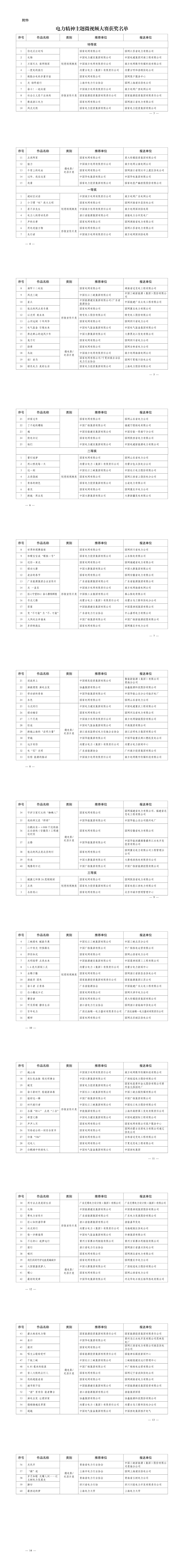 中电联关于公布电力精神主题微视频大赛获奖名单的通知-3