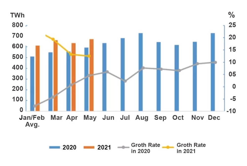 Data of Electricity Consumption (Jan to May 2021)-1