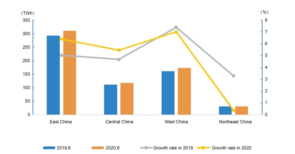 Data of Electricity Consumption (Jan-Jun, 2020) -2