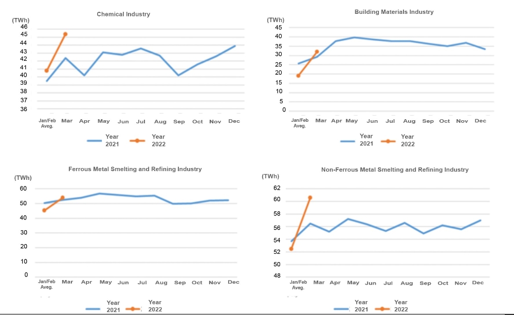 Data of Electricity Consumption (Jan to Mar 2022)-4