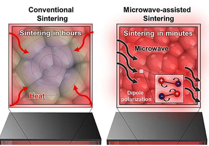 固体氧化物电解池制造技术突破 微波烧结工艺加速绿色氢能发展-1
